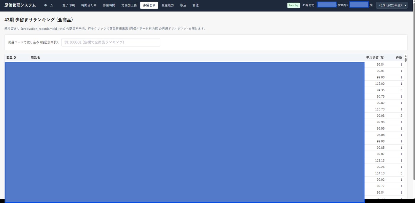 原価計算システムの歩留まりの画面