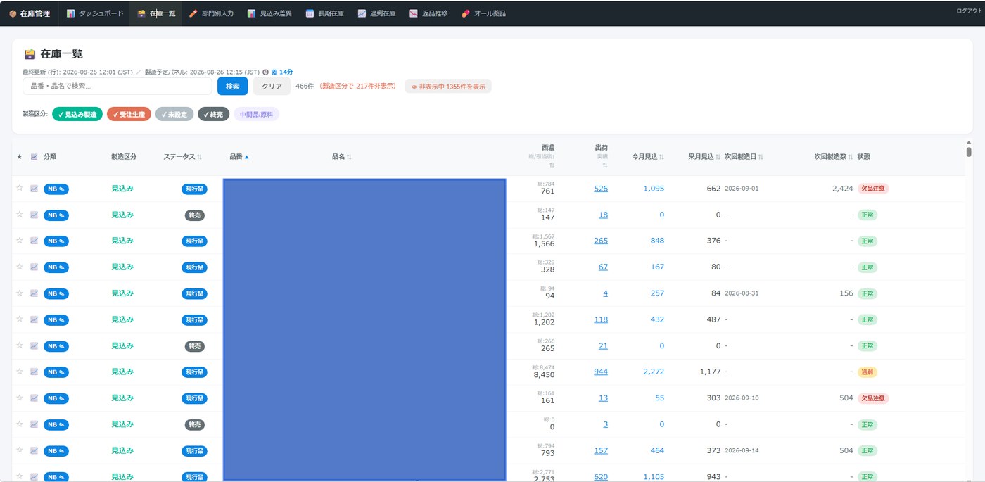 在庫管理システムの在庫一覧の画面